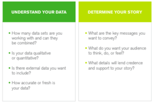 data vizualisation : start with de story you want to tell