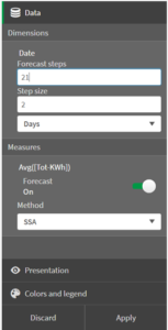 Example of visual exploration when changing time series forecasting